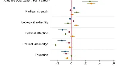 Affective Polarization and Misinformation Belief featured image