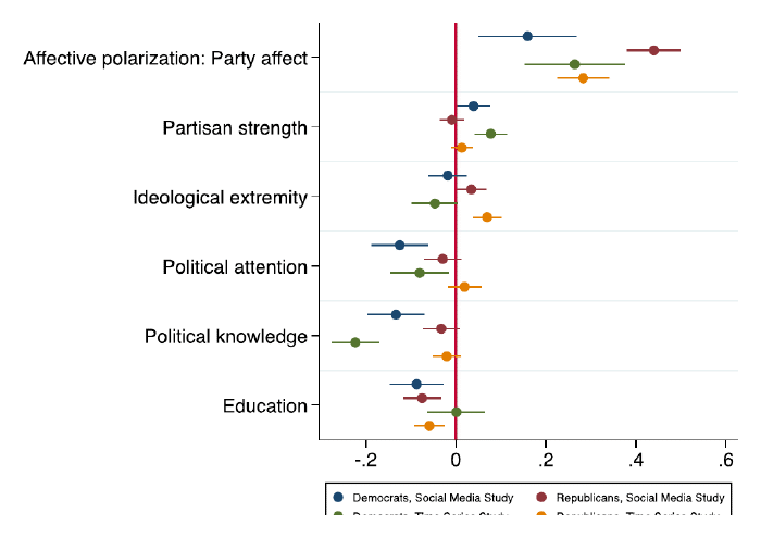Affective Polarization and Misinformation Belief