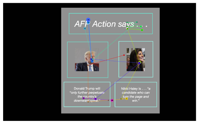 Attention and Political Choice: A Foundation for Eye Tracking in Political Science