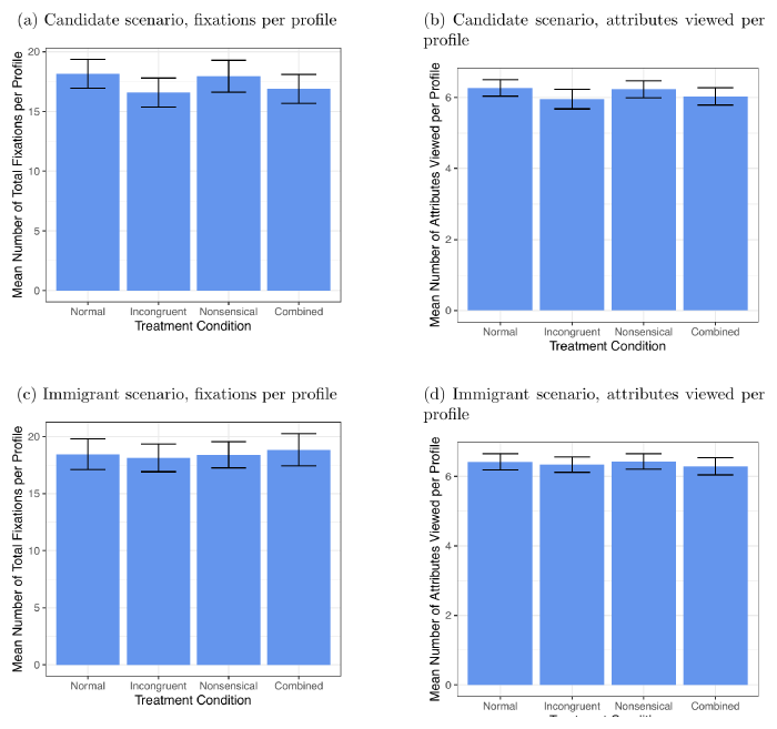Odd Profiles in Conjoint Experimental Designs: Effects on Survey-Taking Attention and Behavior