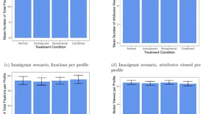 Odd Profiles in Conjoint Experimental Designs: Effects on Survey-Taking Attention and Behavior featured image