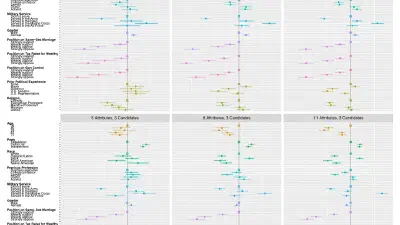 Using Eye-Tracking to Understand Decision-Making in Conjoint Experiments featured image
